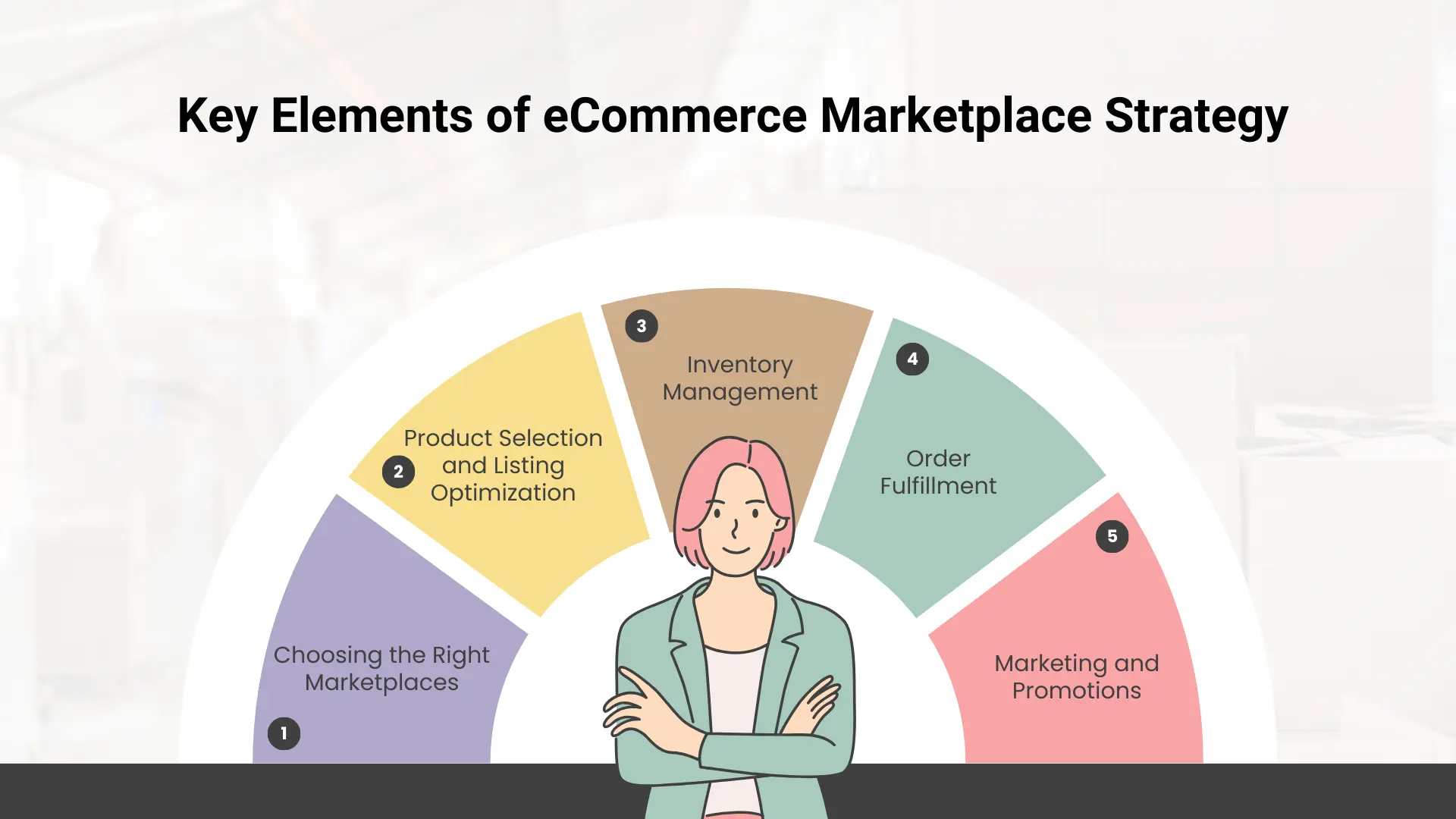 Mastering Marketplace Strategy: Everything You Need to Know -MapMyChannel - Multi-Channel ...